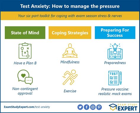 to assess the impact of test difficulty|Testing, Stress, and Performance: How Students .